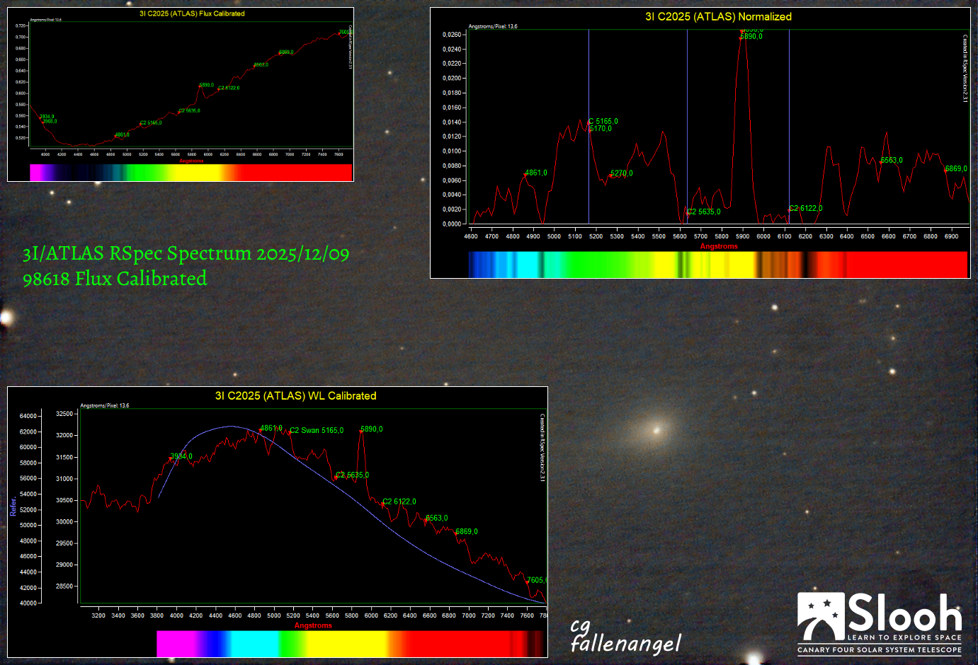 SLOOH Telescope Observation