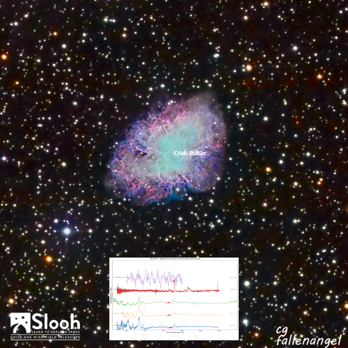 SLOOH Telescope Observation